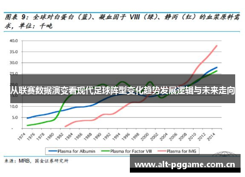 从联赛数据演变看现代足球阵型变化趋势发展逻辑与未来走向 从联赛数据演变看现代足球阵型变化趋势发展逻辑与未来走向